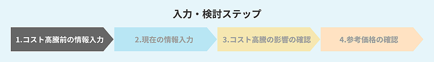 コスト高騰前の情報