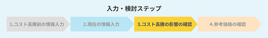 コスト高騰の影響