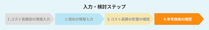 コスト高騰前の影響